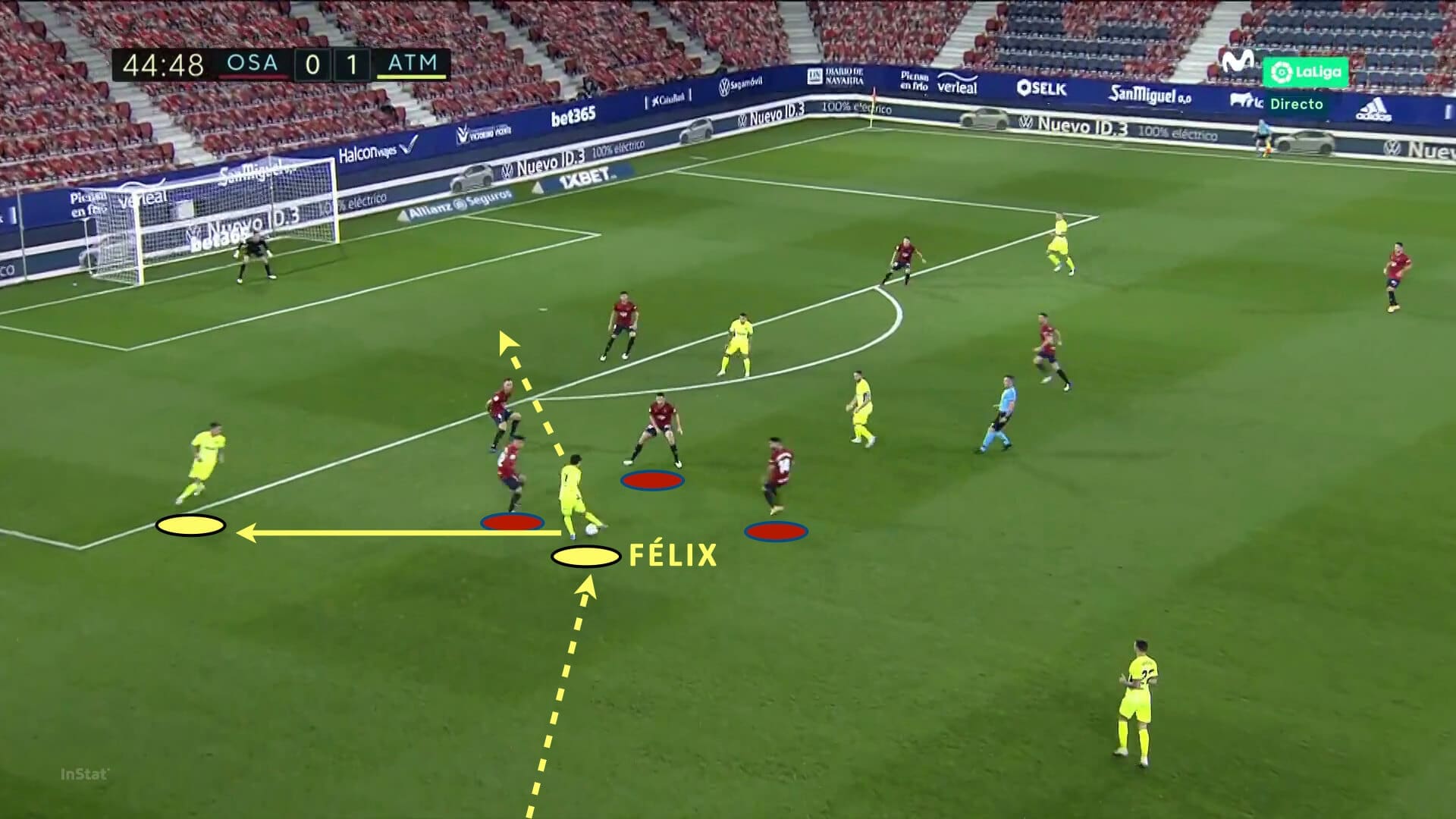 Joao Felix 2020/21 - scout report tactical analysis tactics