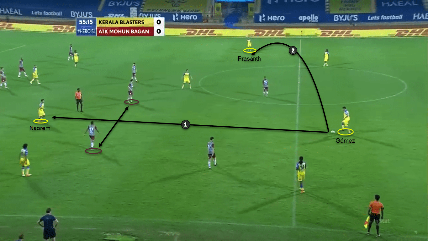 ISL 20/21: Kerala Blasters vs ATK Mohun Bagan - tactical analysis tactics