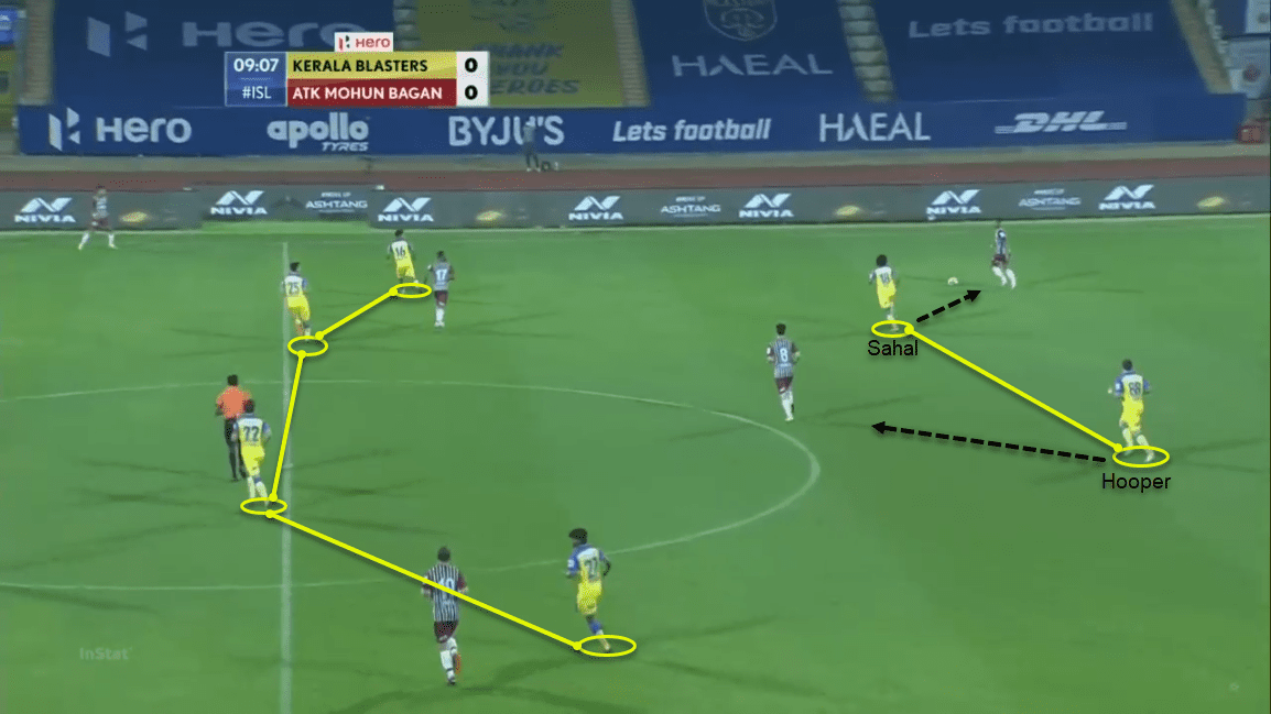 ISL 20/21: Kerala Blasters vs ATK Mohun Bagan - tactical analysis tactics