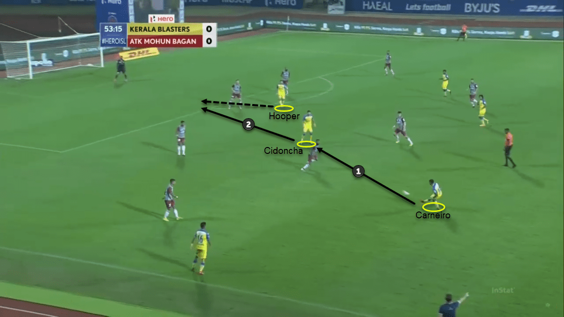 ISL 20/21: Kerala Blasters vs ATK Mohun Bagan - tactical analysis tactics