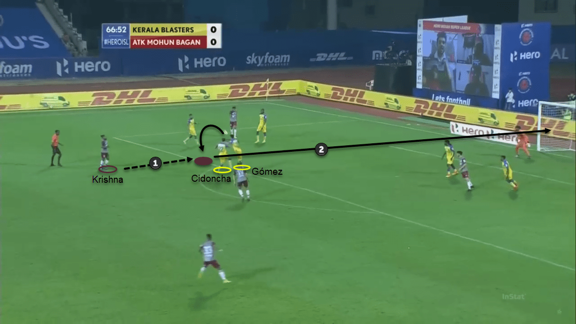 ISL 20/21: Kerala Blasters vs ATK Mohun Bagan - tactical analysis tactics