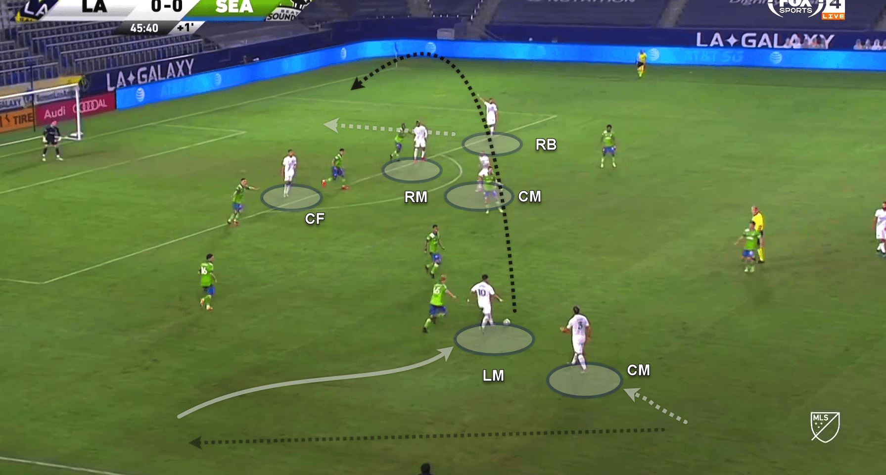 MLS 2020: LA Galaxy v Seattle Sounders - tactical analysis tactics