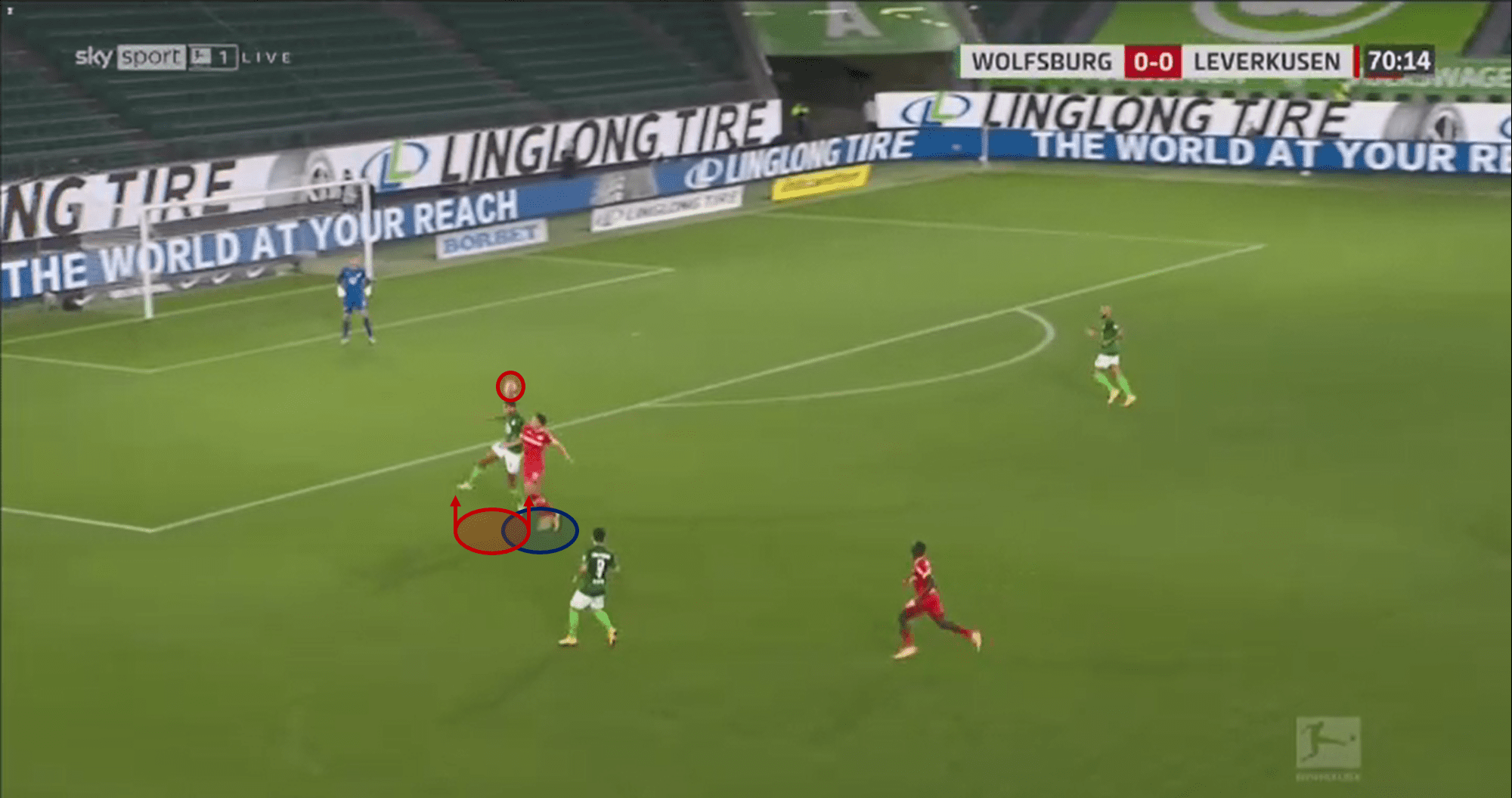 Maxence Lacroix at Wolfsburg 2020/21 – scout report - tactical analysis tactics