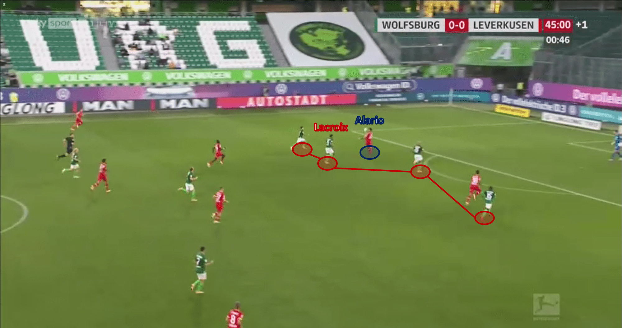 Maxence Lacroix at Wolfsburg 2020/21 – scout report - tactical analysis tactics