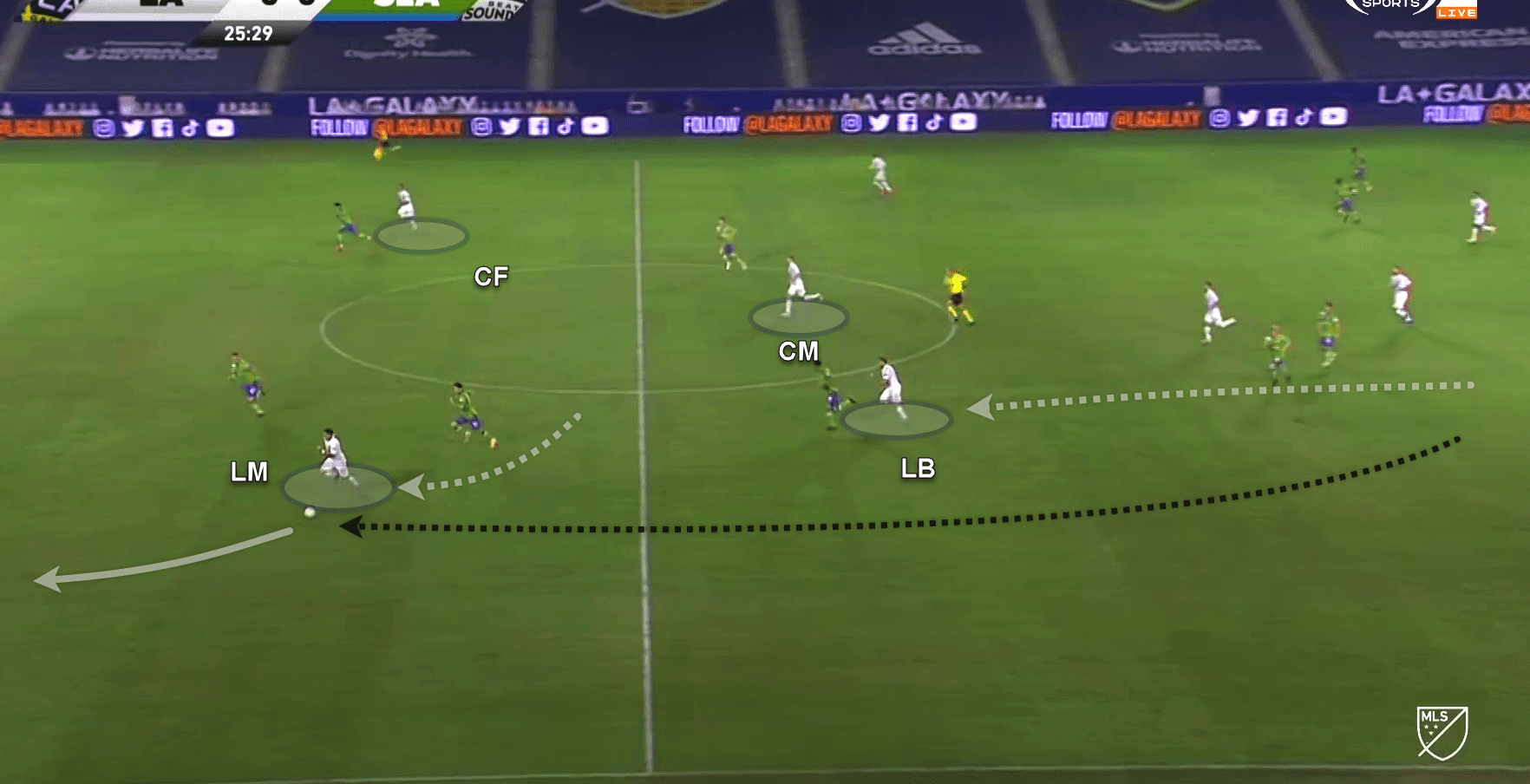 MLS 2020: LA Galaxy v Seattle Sounders - tactical analysis tactics