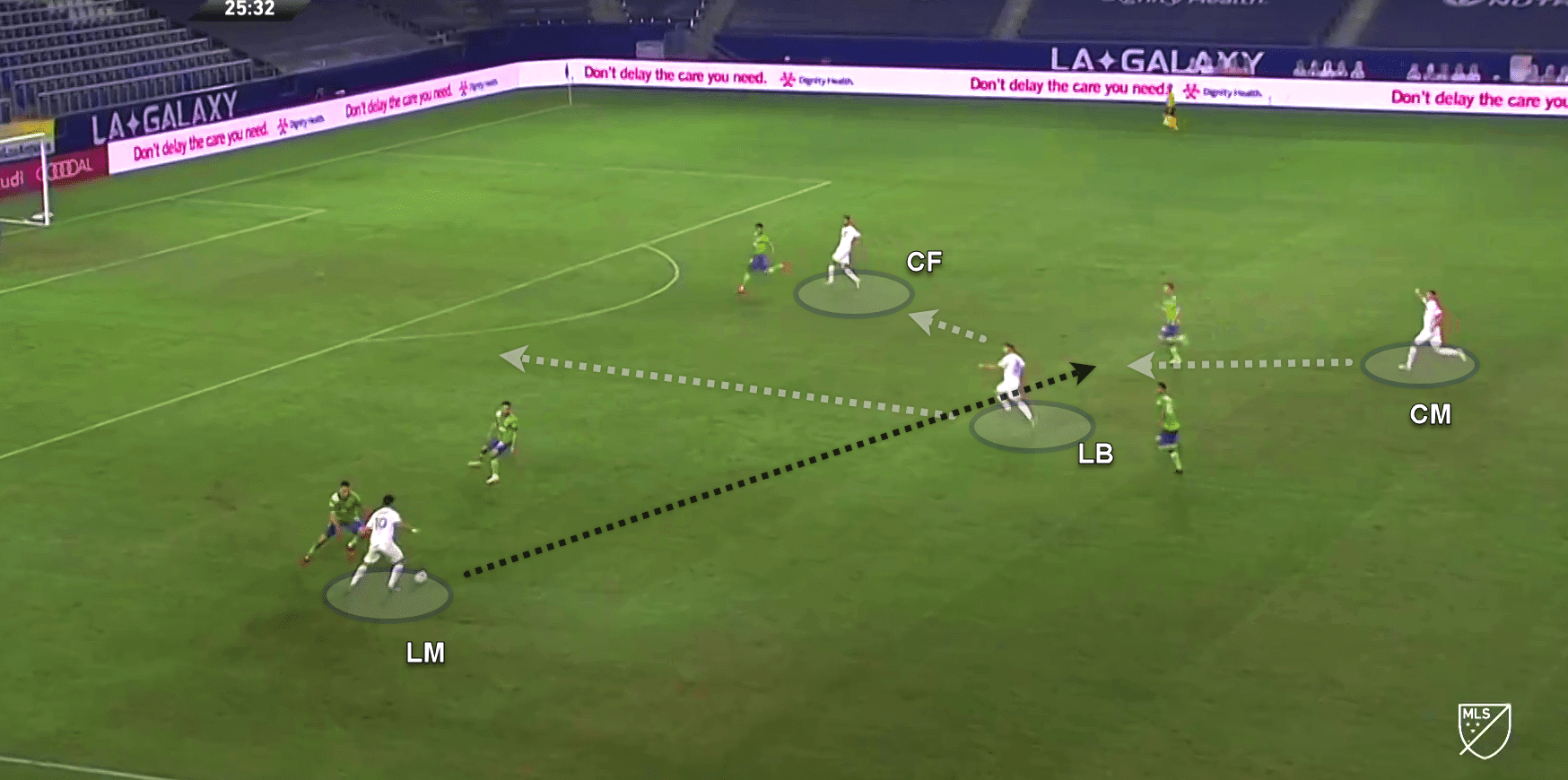 MLS 2020: LA Galaxy v Seattle Sounders - tactical analysis tactics