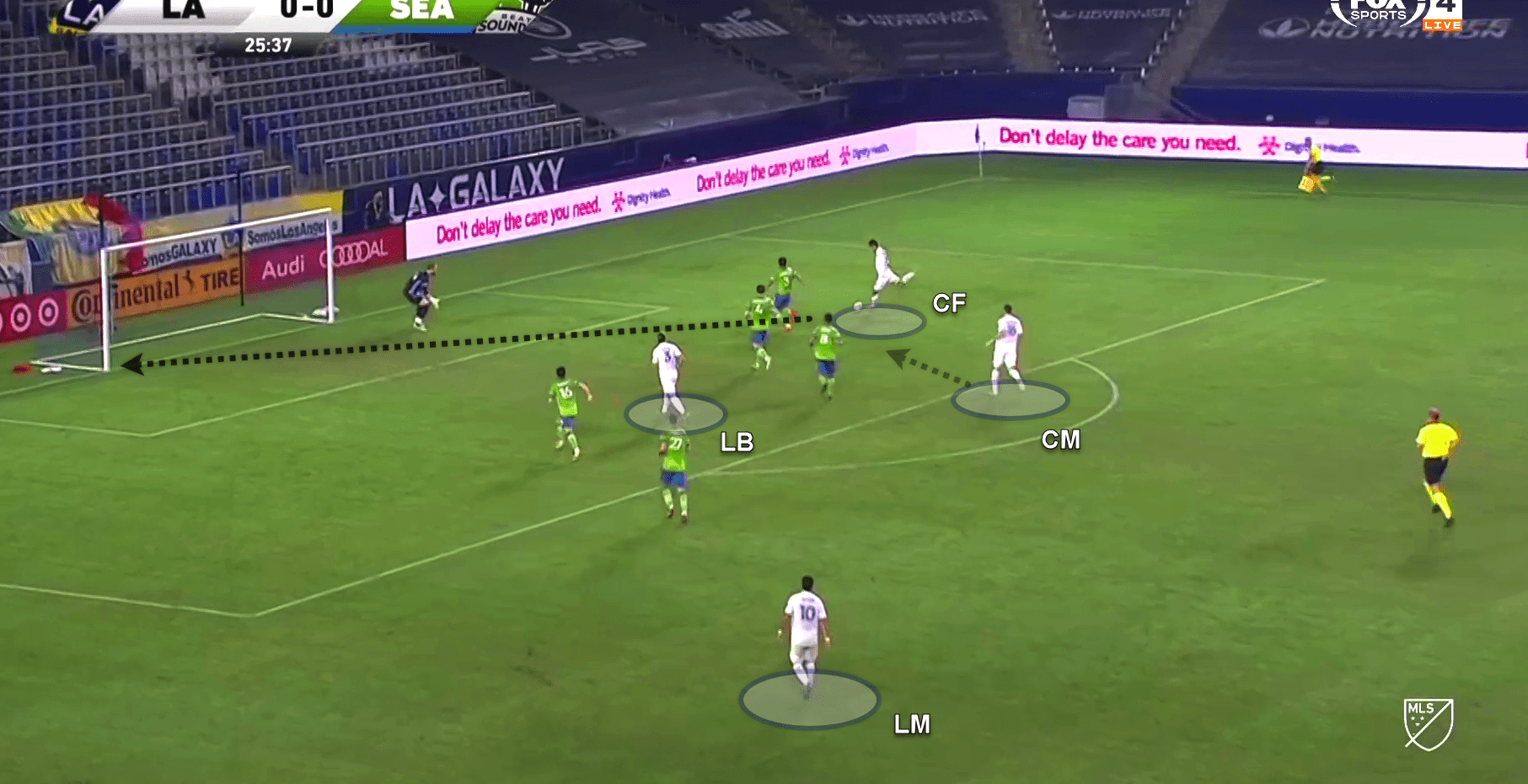 MLS 2020: LA Galaxy v Seattle Sounders - tactical analysis tactics