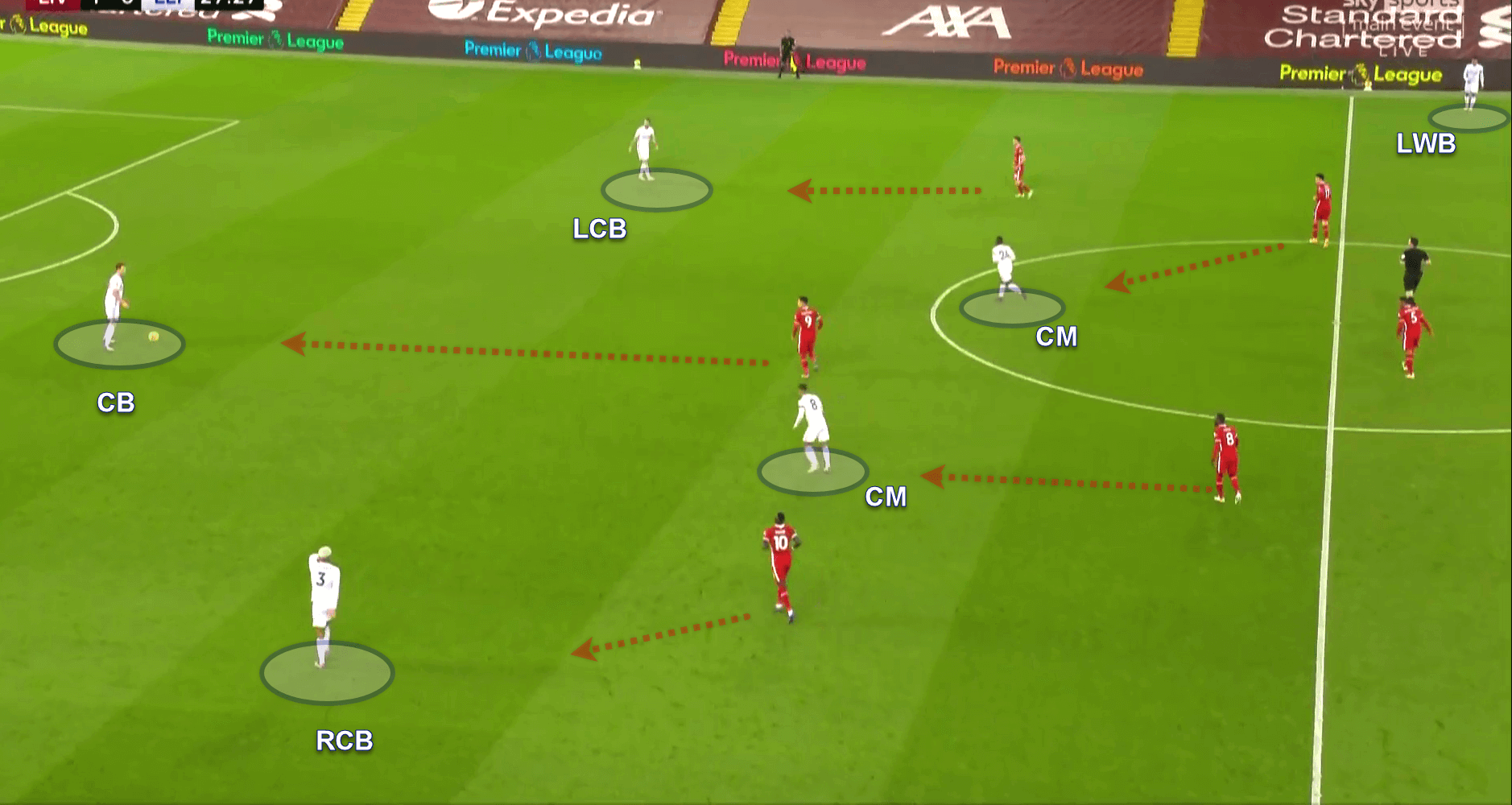 Premier League 2020/21: Liverpool v Leicester City - tactical analysis tactics