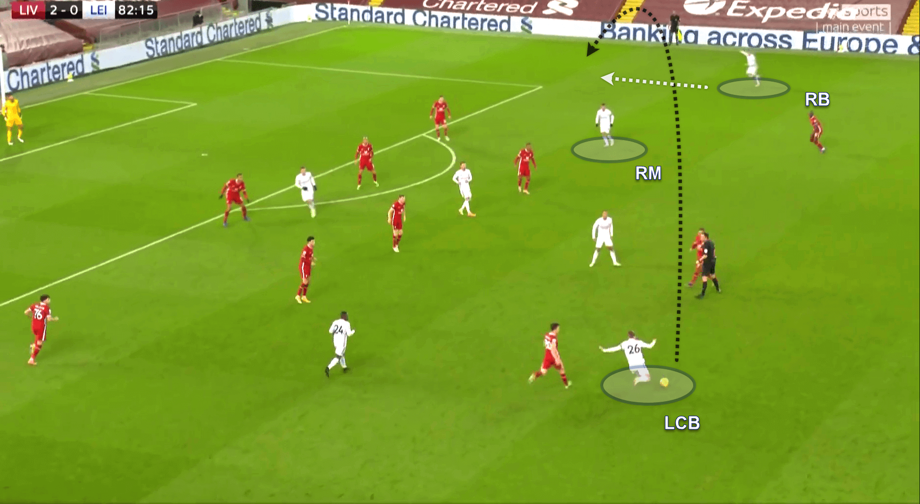 Premier League 2020/21: Liverpool v Leicester City - tactical analysis tactics