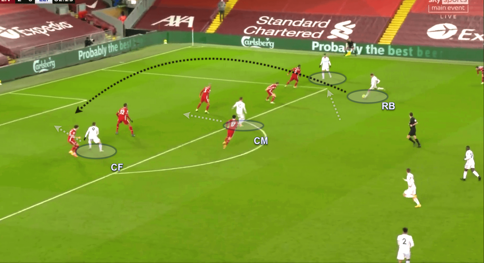 Premier League 2020/21: Liverpool v Leicester City - tactical analysis tactics