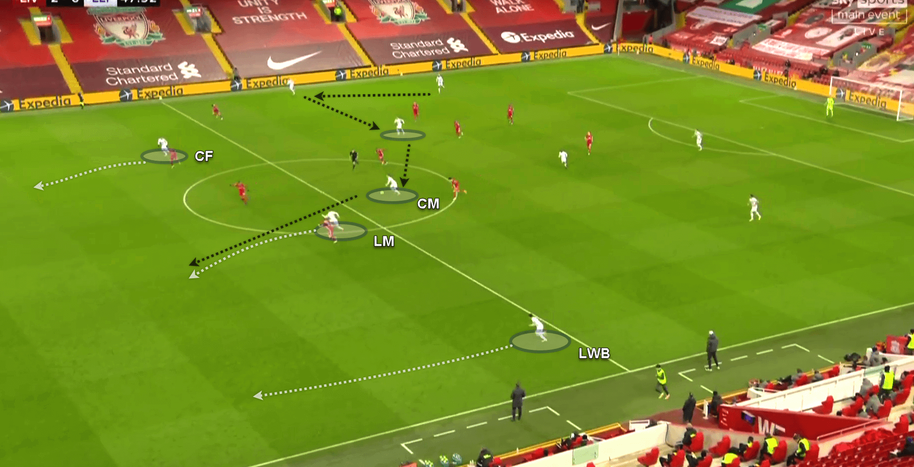 Premier League 2020/21: Liverpool v Leicester City - tactical analysis tactics