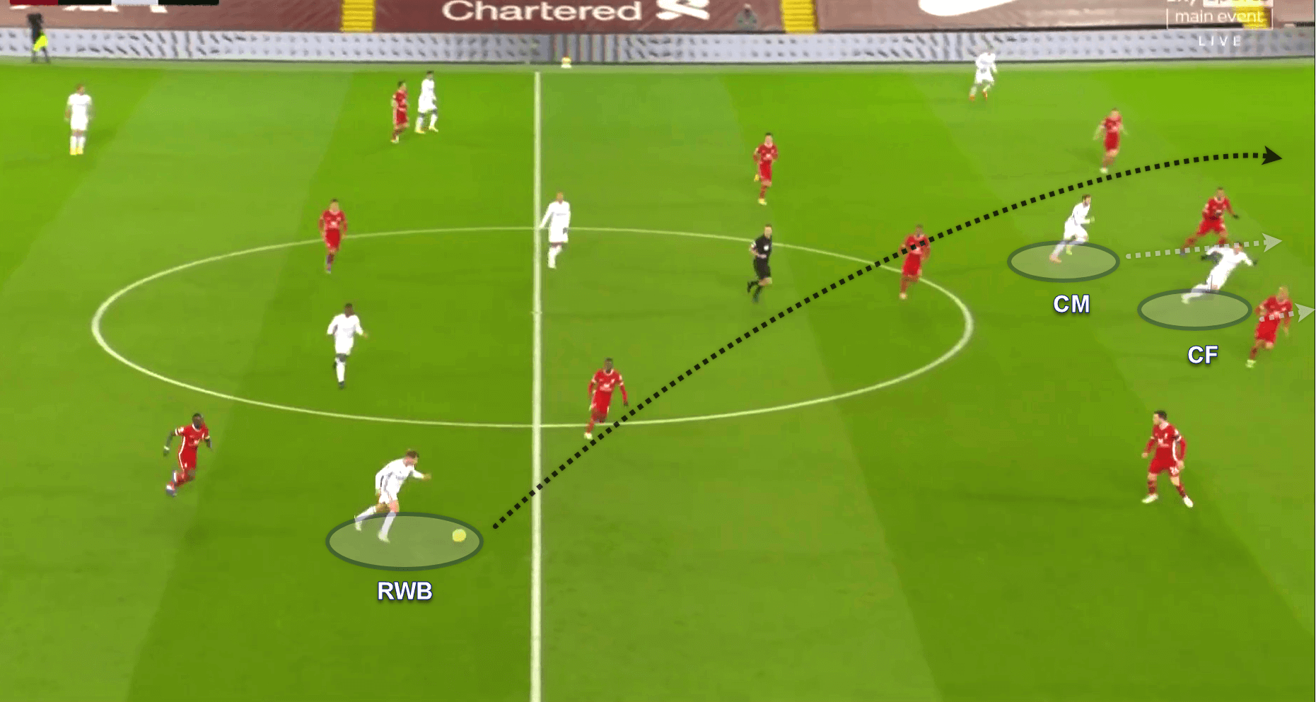 Premier League 2020/21: Liverpool v Leicester City - tactical analysis tactics