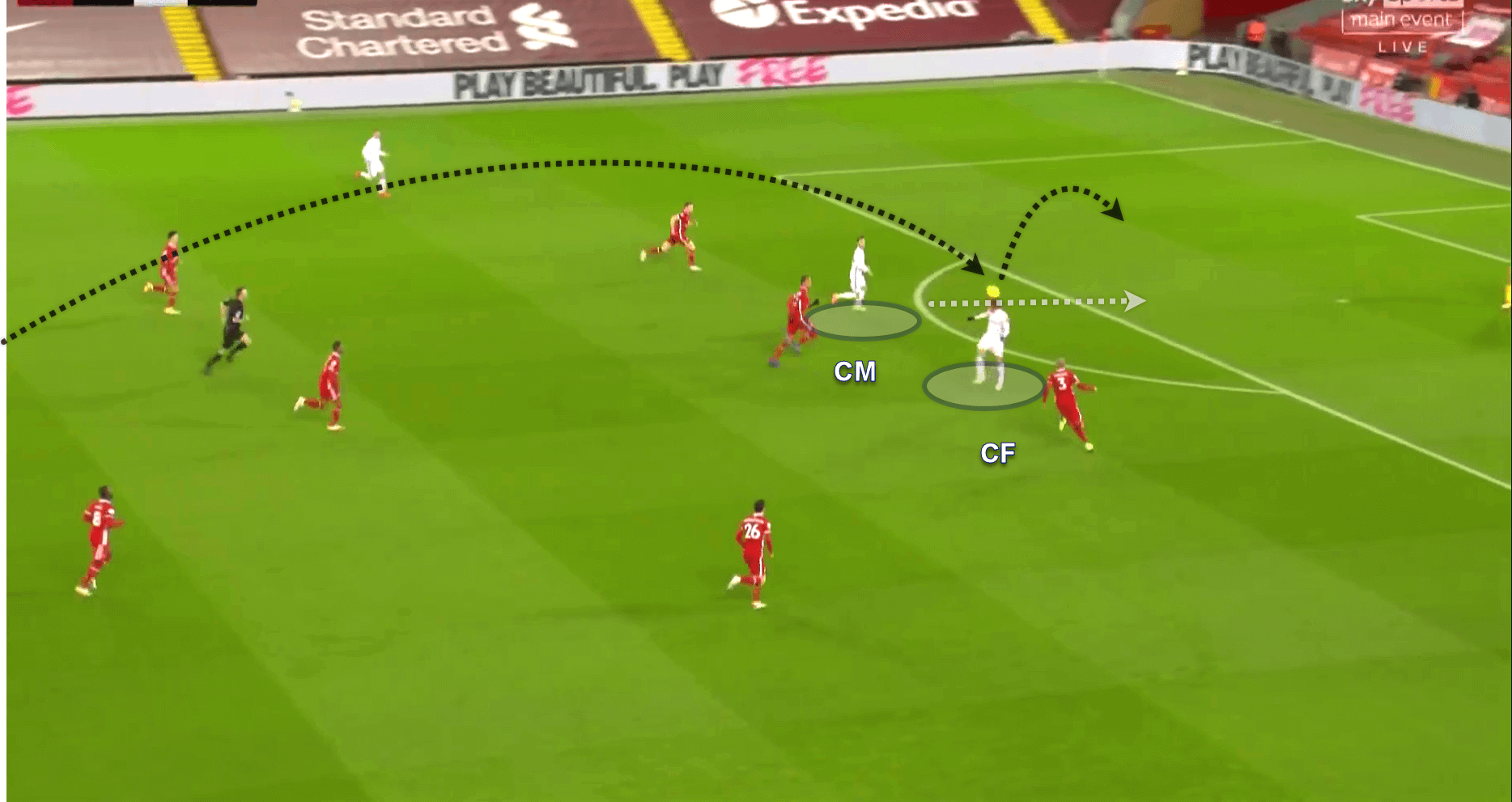 Premier League 2020/21: Liverpool v Leicester City - tactical analysis tactics