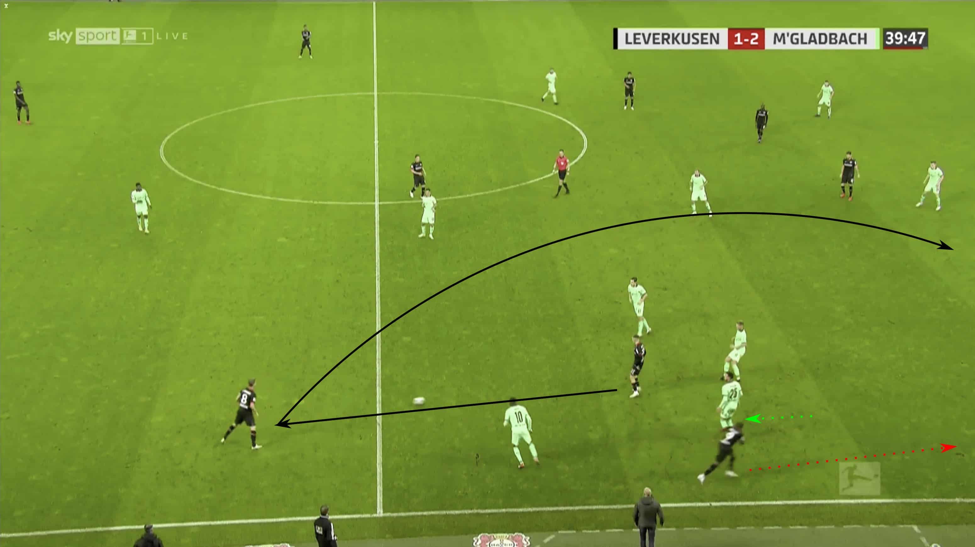 Bundesliga 2020/21: Bayer Leverkusen vs Borussia Mönchengladbach - tactical analysis tactics