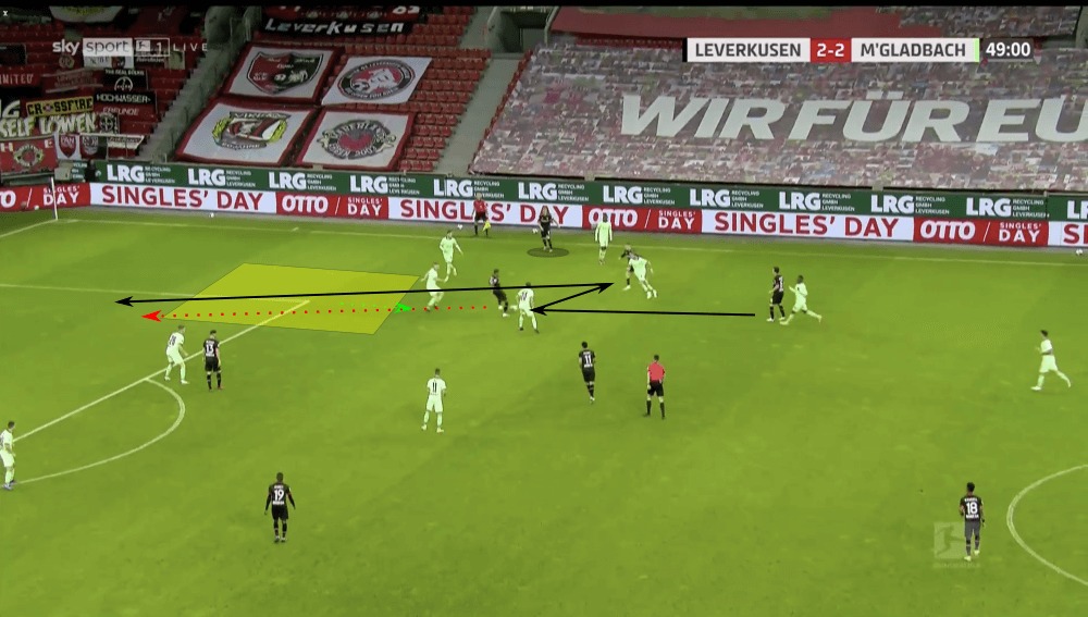 Bundesliga 2020/21: Bayer Leverkusen vs Borussia Mönchengladbach - tactical analysis tactics