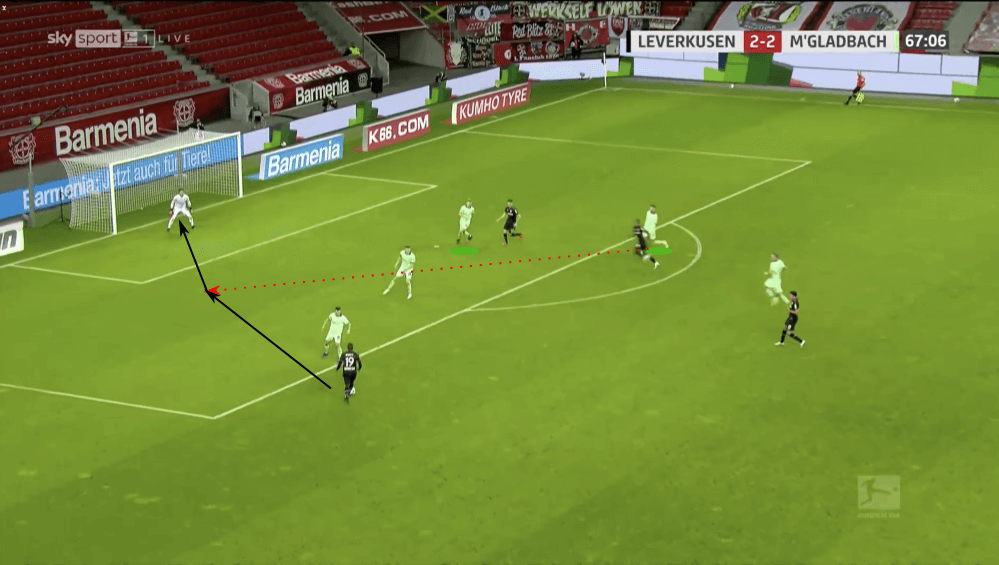 Bundesliga 2020/21: Bayer Leverkusen vs Borussia Mönchengladbach - tactical analysis tactics