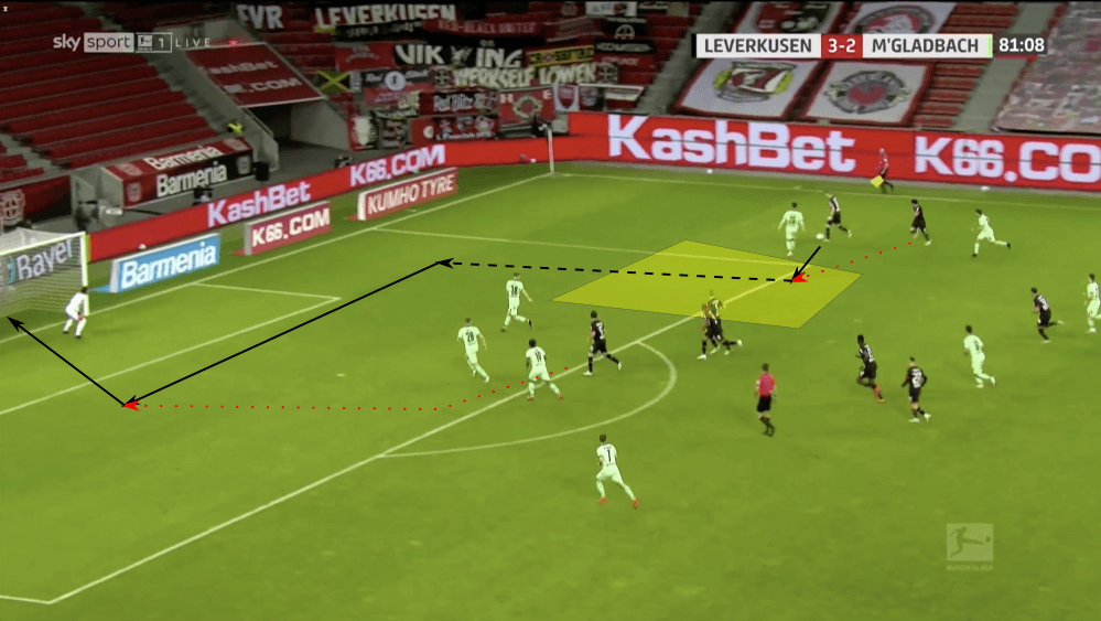 Bundesliga 2020/21: Bayer Leverkusen vs Borussia Mönchengladbach - tactical analysis tactics