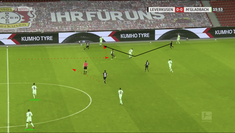 Bundesliga 2020/21: Bayer Leverkusen vs Borussia Mönchengladbach - tactical analysis tactics