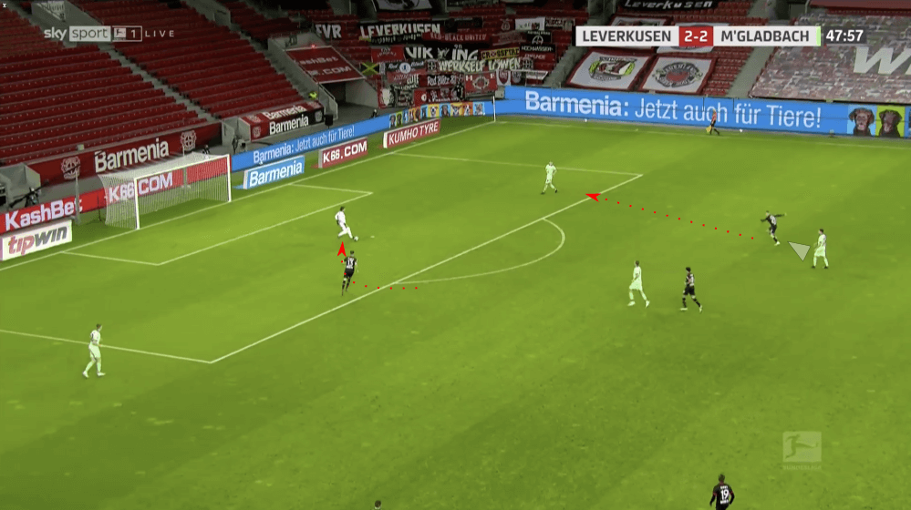 Bundesliga 2020/21: Bayer Leverkusen vs Borussia Mönchengladbach - tactical analysis tactics