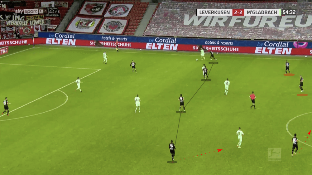 Bundesliga 2020/21: Bayer Leverkusen vs Borussia Mönchengladbach - tactical analysis tactics