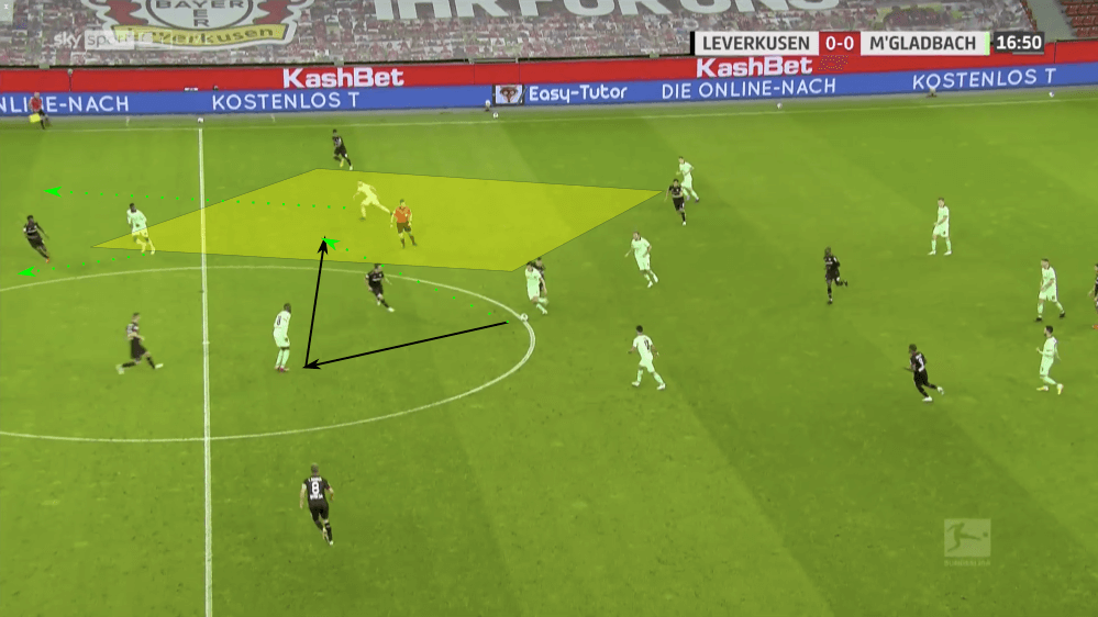 Bundesliga 2020/21: Bayer Leverkusen vs Borussia Mönchengladbach - tactical analysis tactics