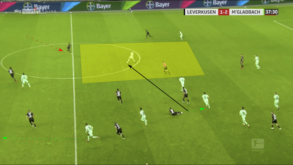 Bundesliga 2020/21: Bayer Leverkusen vs Borussia Mönchengladbach - tactical analysis tactics