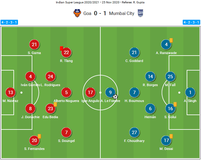 ISL 20/21: Mumbai City FC vs FC Goa - tactical analysis tactics