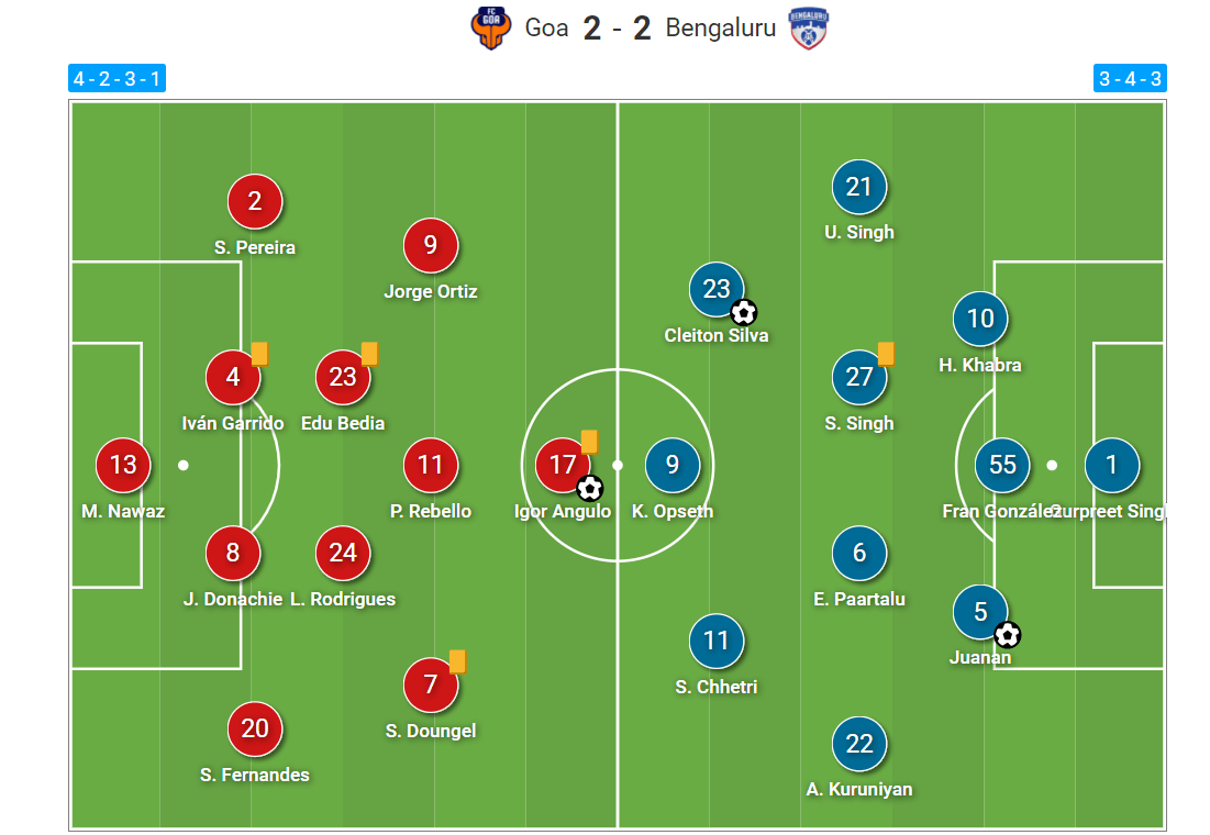 Indian Super League 2020/21: FC Goa vs Bengaluru FC - tactical analysis tactics