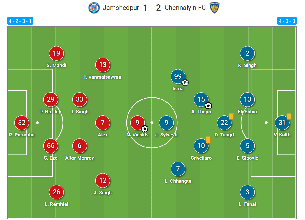 Indian Super League 2020/21: Jamshedpur FC vs Chennaiyin FC - tactical analysis tactics