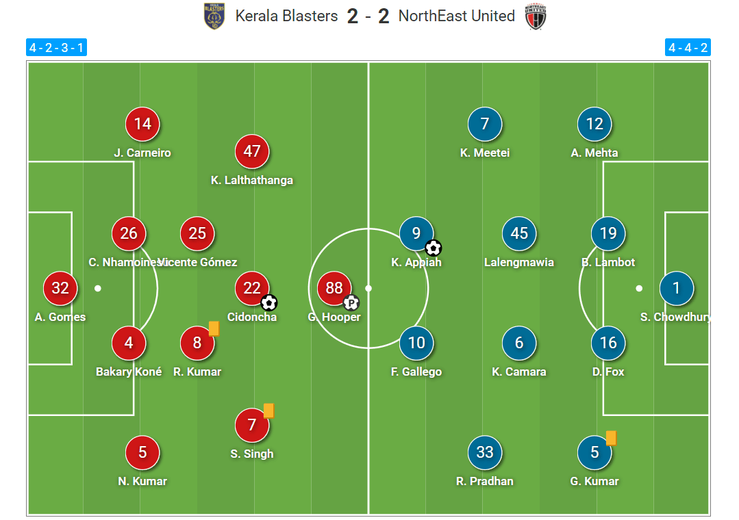 Indian Super League 2020/21: Kerala Blasters vs NorthEast United - tactical analysis tactics