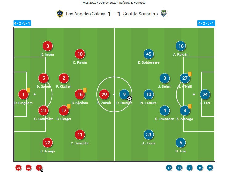 MLS 2020: LA Galaxy v Seattle Sounders - tactical analysis tactics