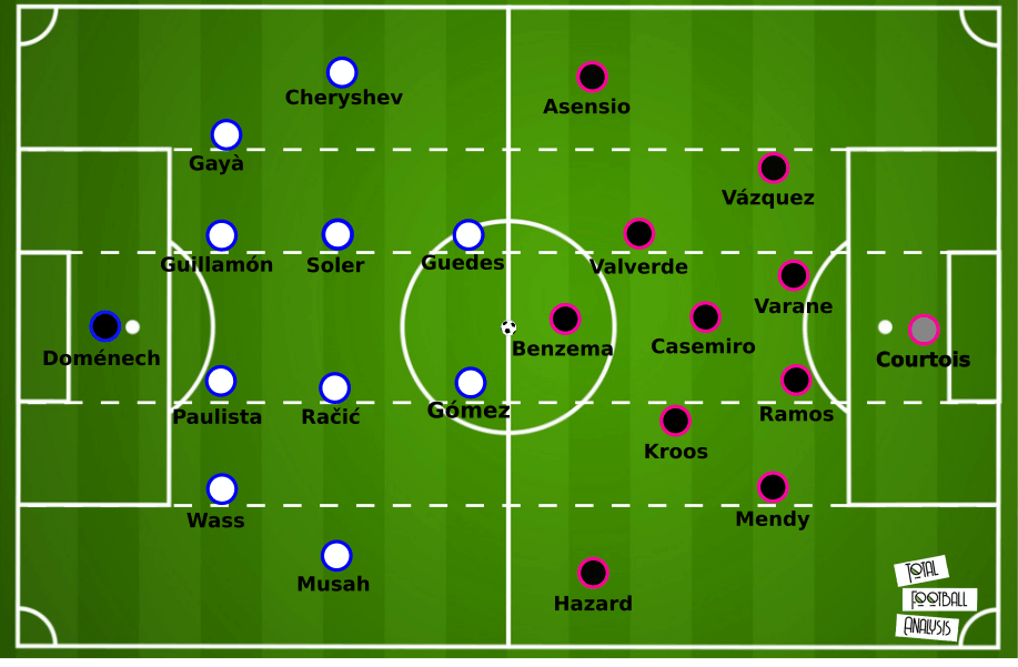 La Liga 2020/21: Valencia vs Real Madrid – tactical preview tactics