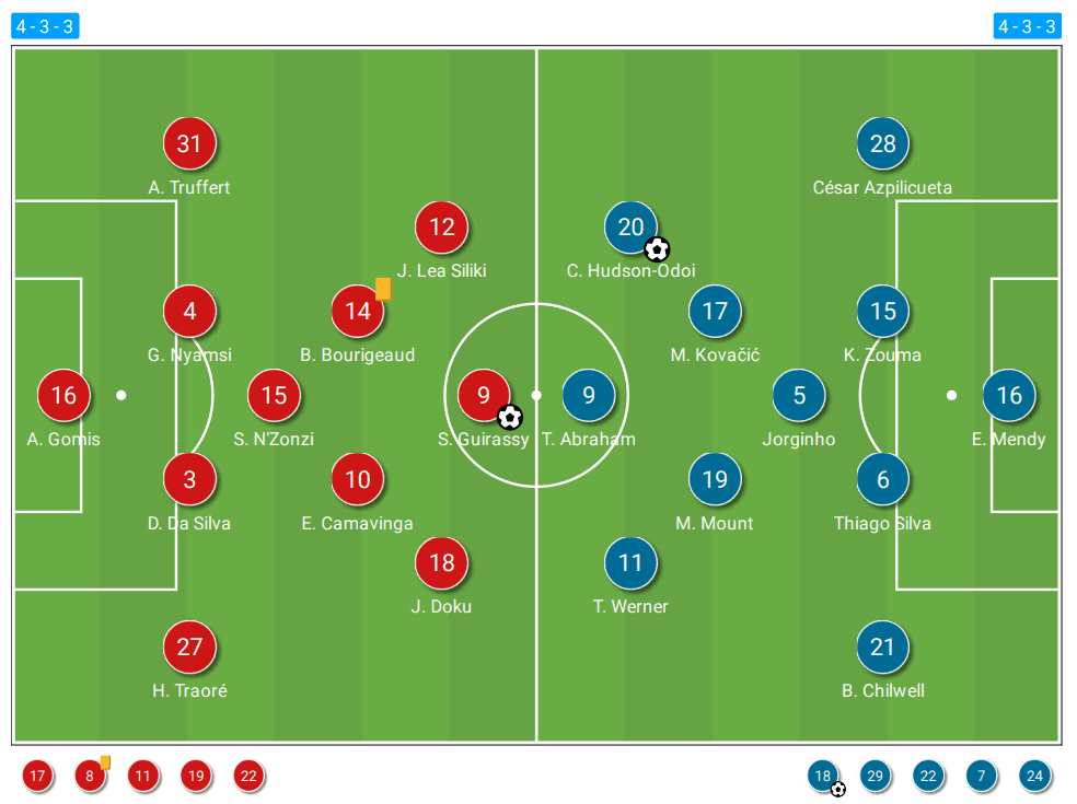 UEFA Champions League 2020/21: Rennes vs Chelsea - tactical analysis tactics