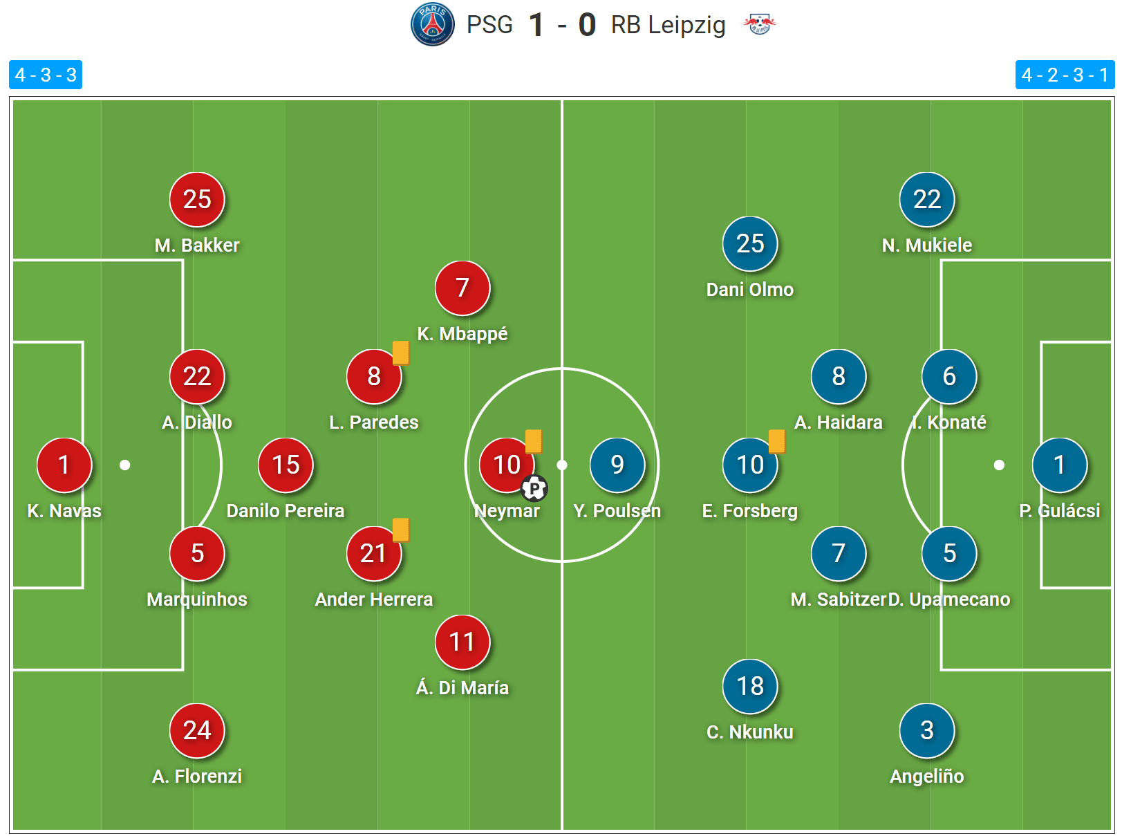 UEFA Champions League 2020/21: PSG vs RB Leipzig- tactical analysis tactics