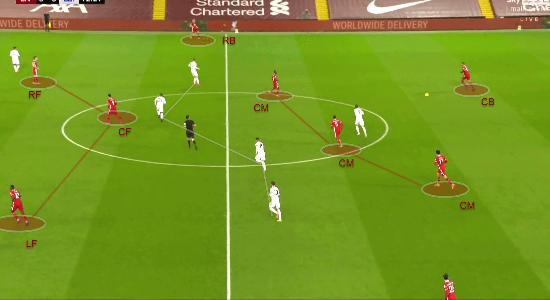 Premier League 2020/21: Liverpool v Leicester City - tactical analysis tactics