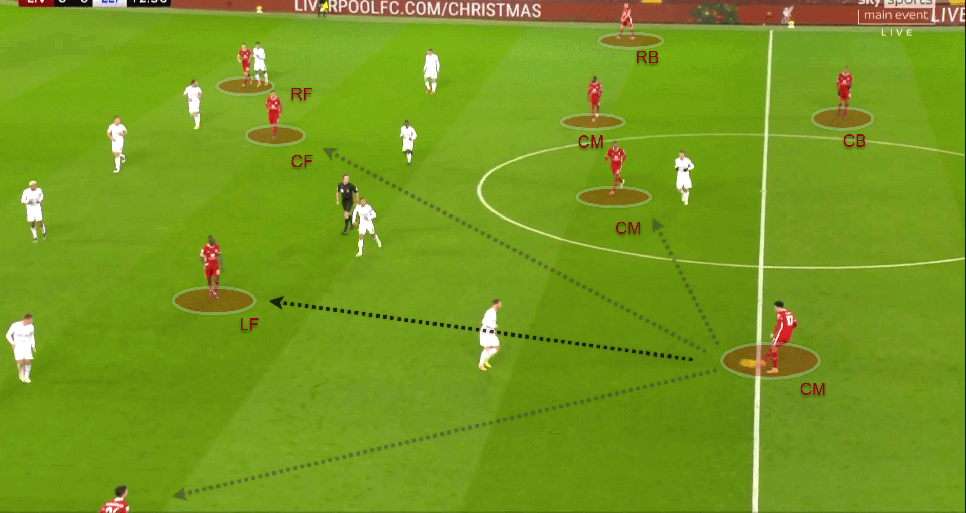 Premier League 2020/21: Liverpool v Leicester City - tactical analysis tactics