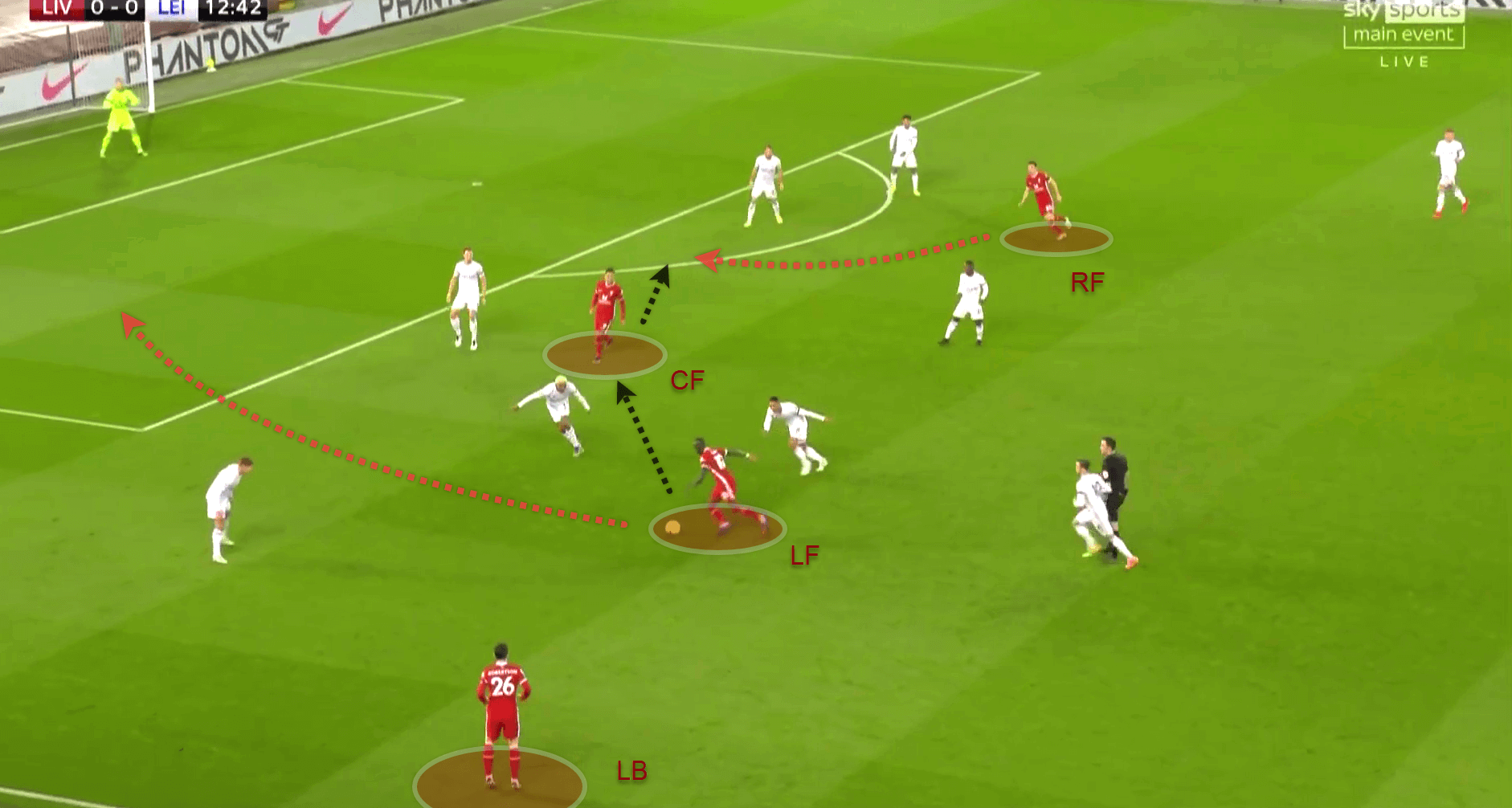 Premier League 2020/21: Liverpool v Leicester City - tactical analysis tactics