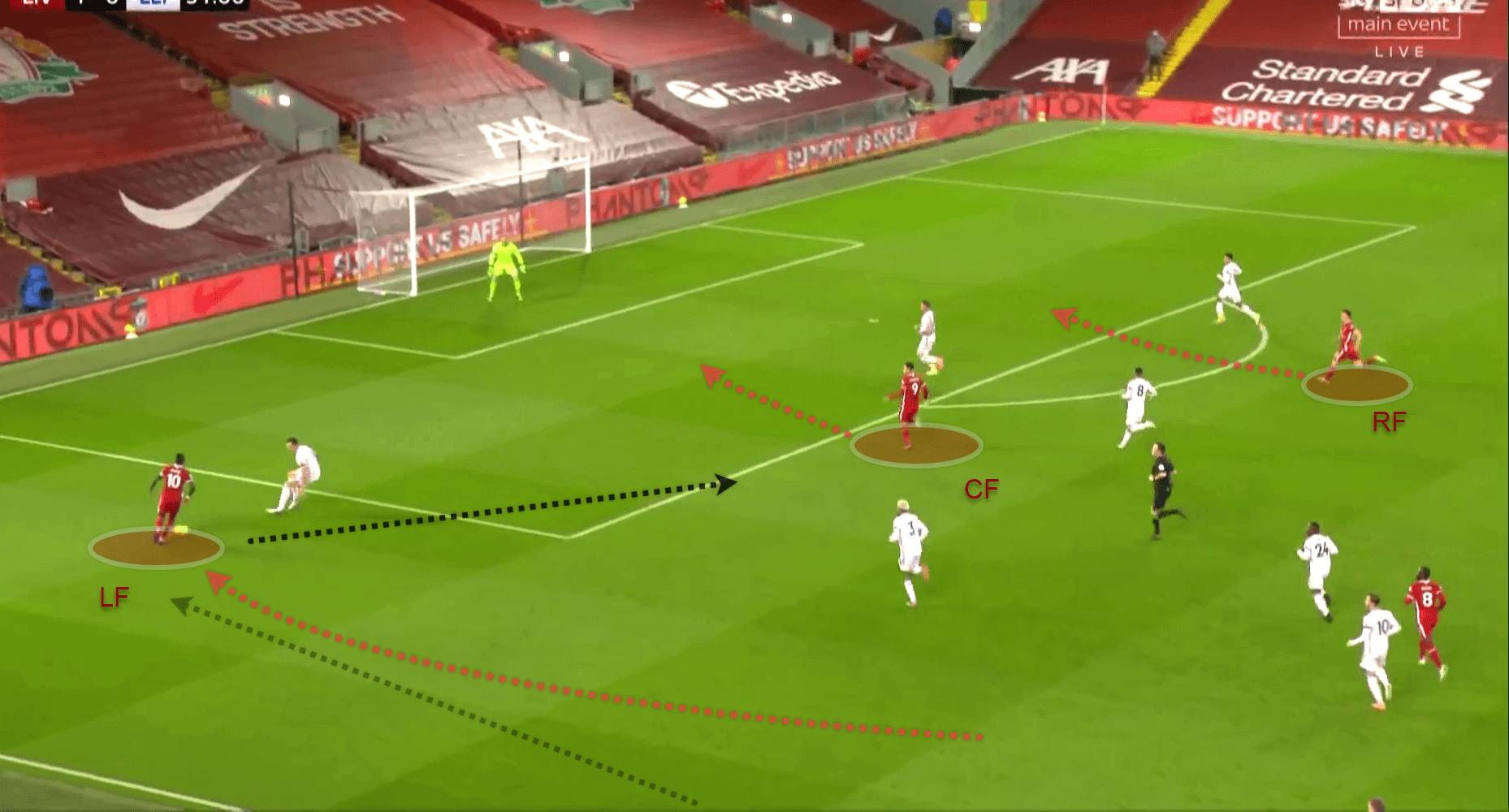 Premier League 2020/21: Liverpool v Leicester City - tactical analysis tactics