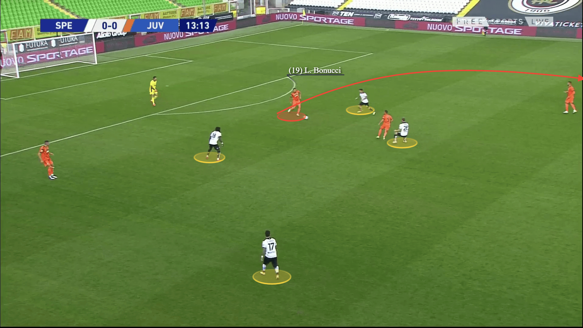 Serie A 2020/21: Lazio vs Juventus - tactical preview analysis tactics