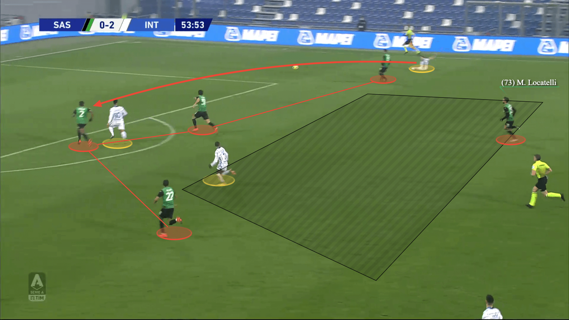 Serie A 2020/21: Why Sassuolo's efforts failed against Inter? - tactical analysis tactics