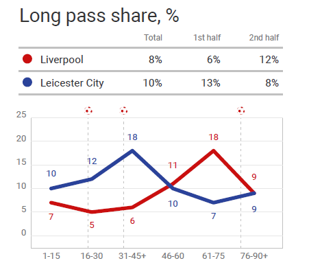 Premier League 2020/21: Liverpool v Leicester City - tactical analysis tactics