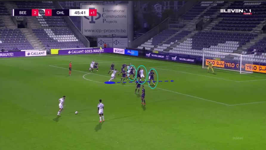 Belgian First Division A 2020/21: OH Leuven's success from set plays - set piece analysis tactical analysis tactics