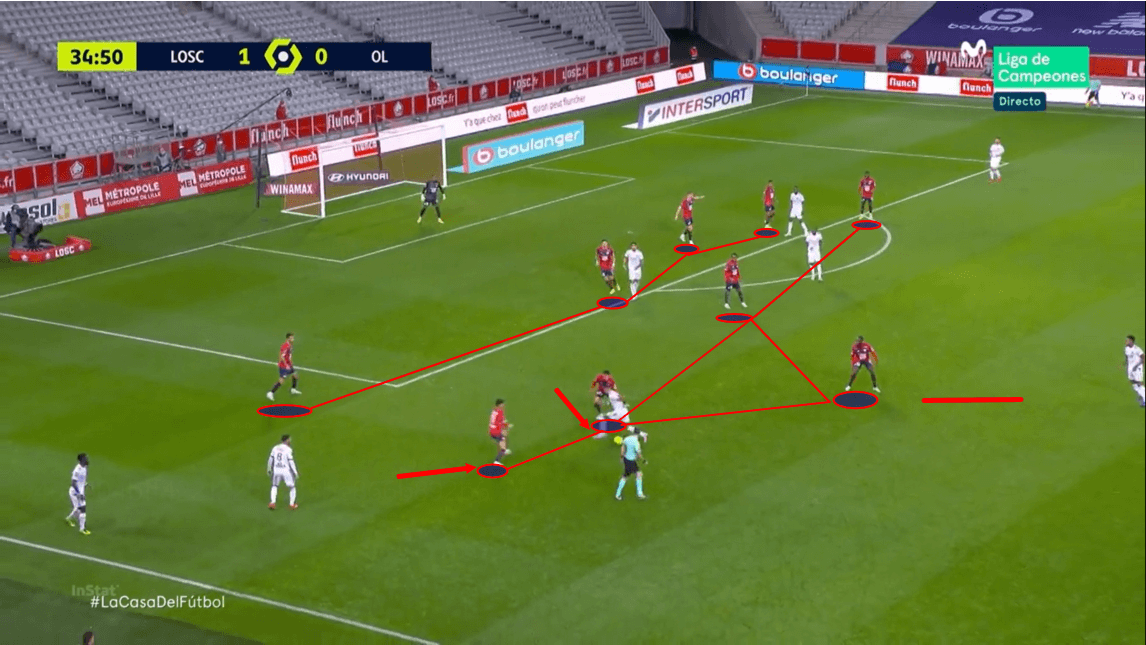 Ligue 1 2020/21: Lille vs Lyon - tactical analysis - tactics