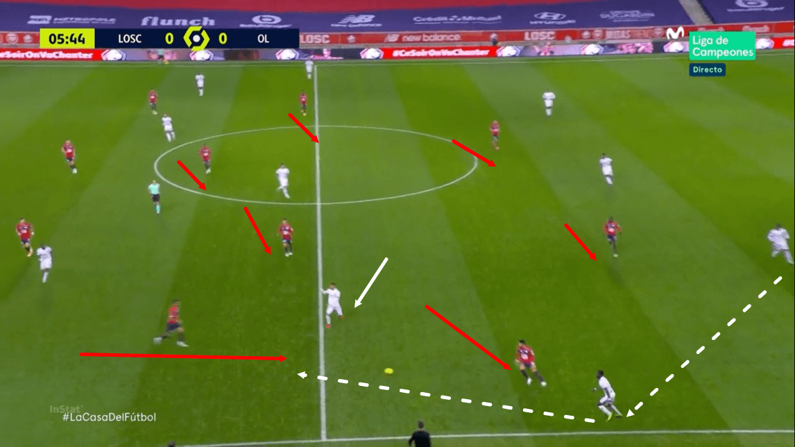 Ligue 1 2020/21: Lille vs Lyon - tactical analysis - tactics