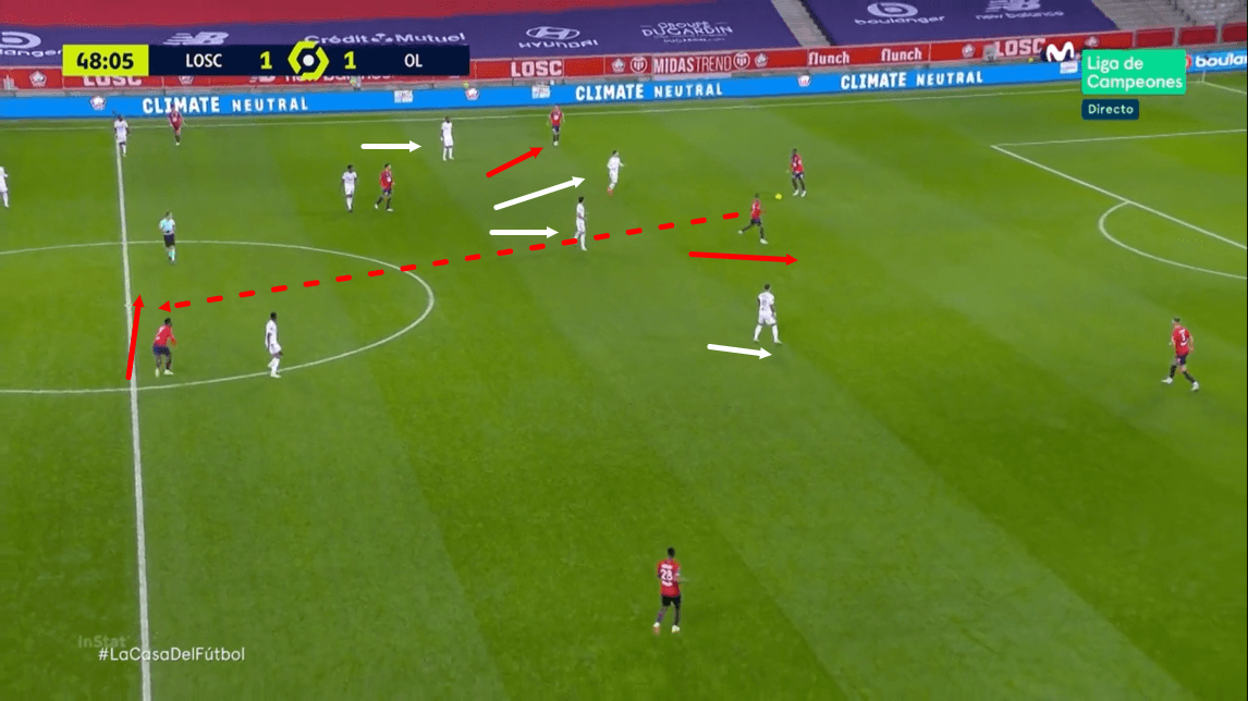 Ligue 1 2020/21: Lille vs Lyon - tactical analysis - tactics