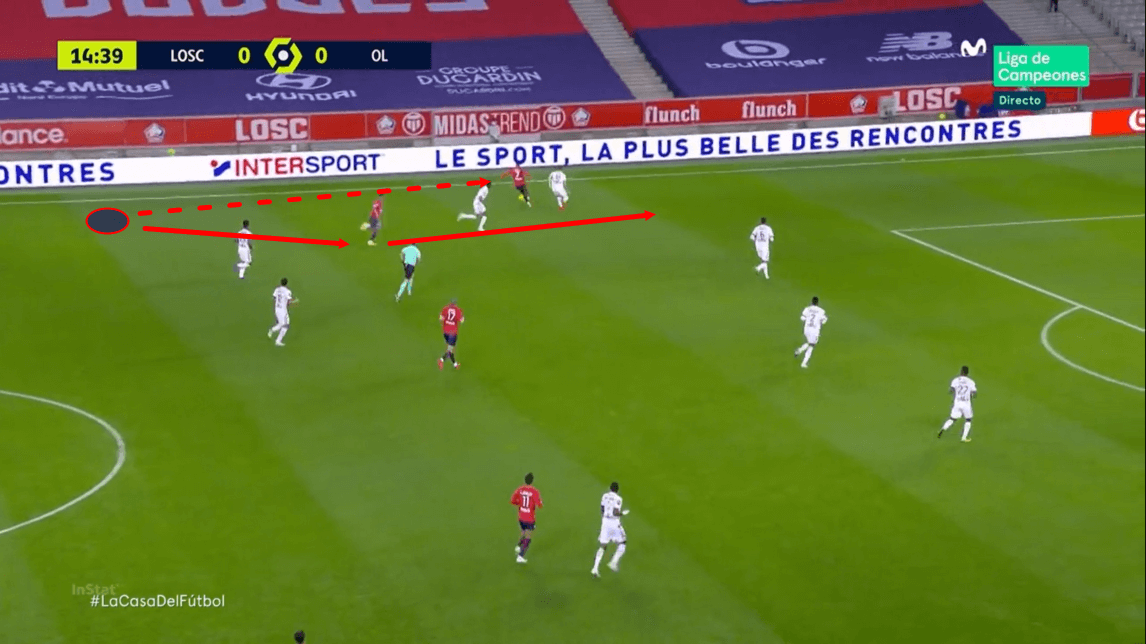 Ligue 1 2020/21: Lille vs Lyon - tactical analysis - tactics