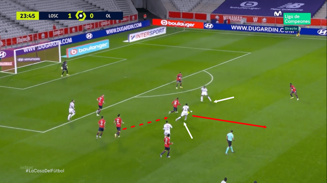 Ligue 1 2020/21: Lille vs Lyon - tactical analysis - tactics