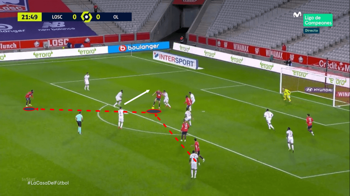 Ligue 1 2020/21: Lille vs Lyon - tactical analysis - tactics