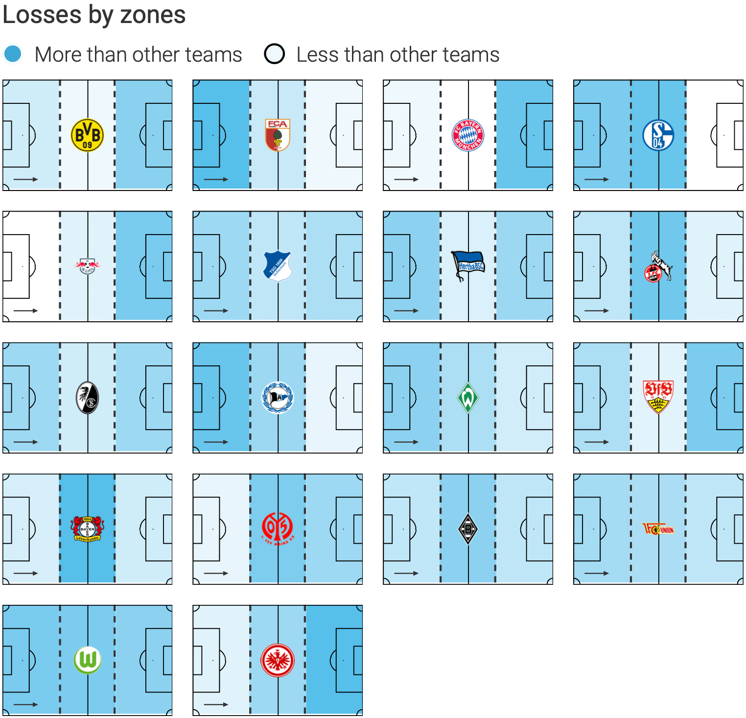 Bundesliga tactical trends - data analysis statistics