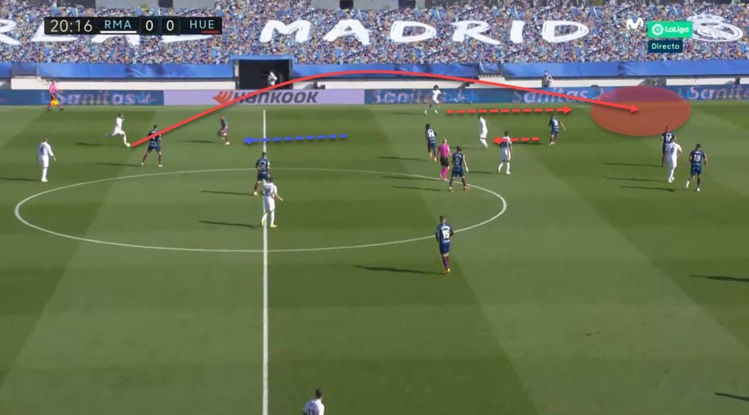 La Liga 2020/21: Real Madrid vs Huesca - tactical analysis - tactics